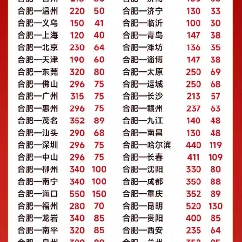 興滿物流合肥新城首開特價(jià)優(yōu)惠